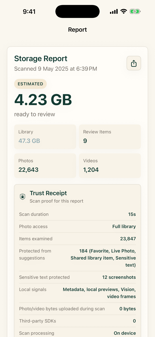 LumaSift Storage Report showing 4.23 GB estimated ready to review and a Trust Receipt proving zero bytes uploaded and zero third-party SDKs